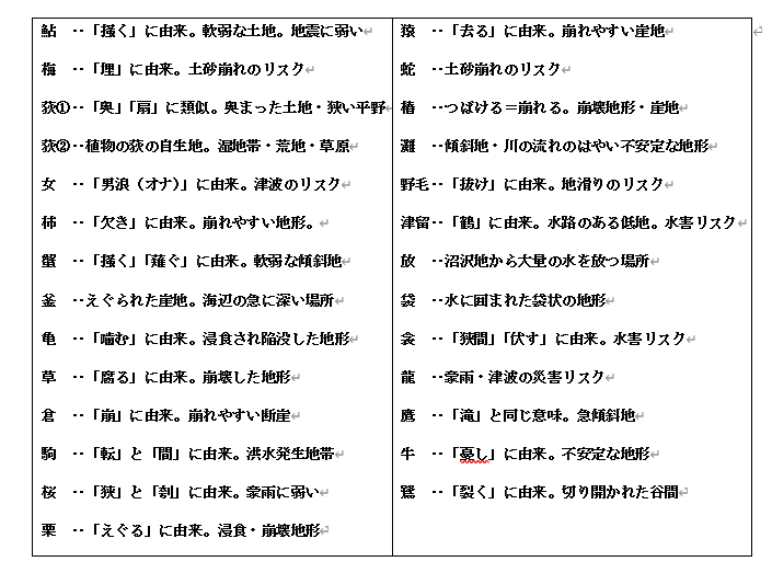 地名からわかる災害リスク